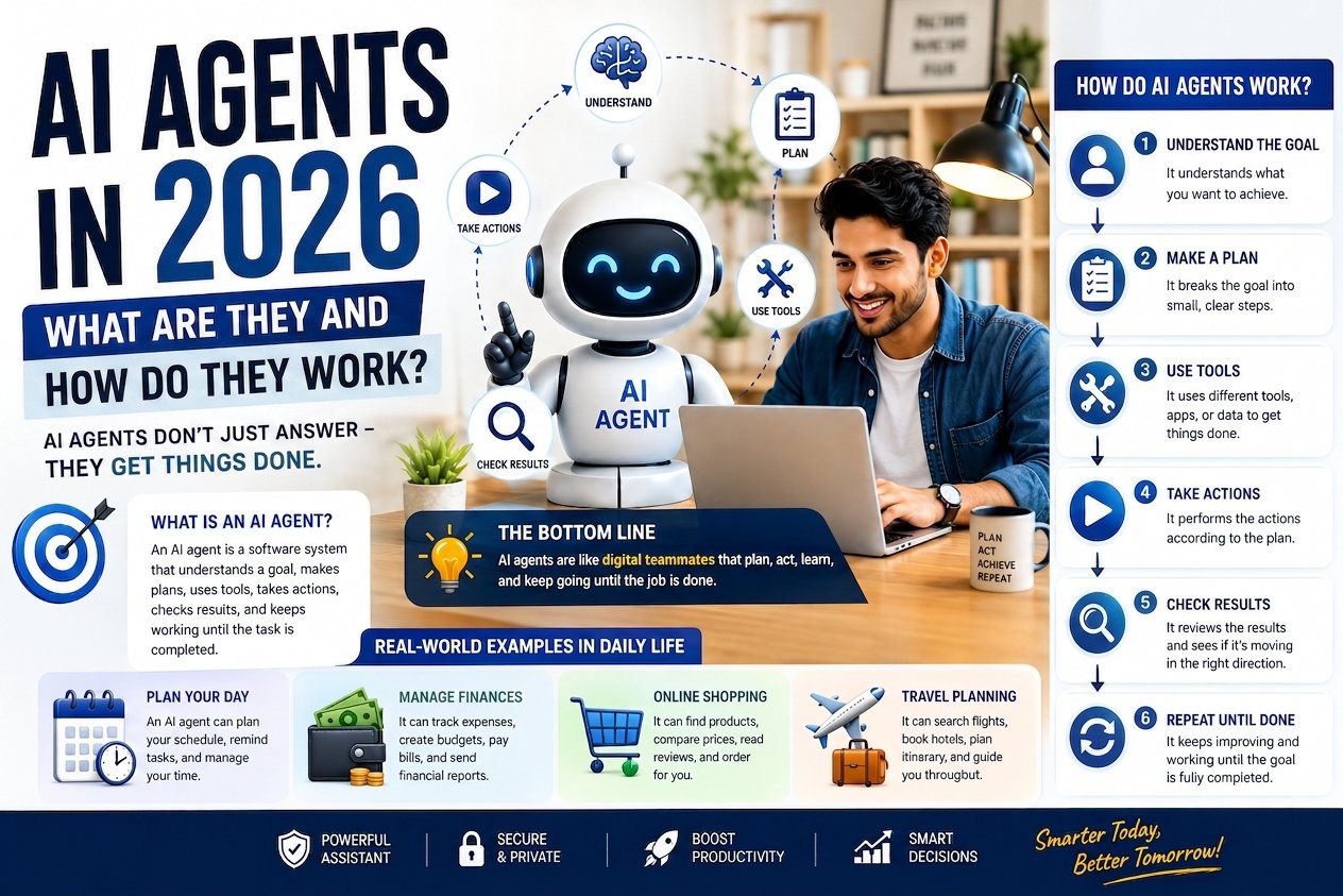 Ai Agents