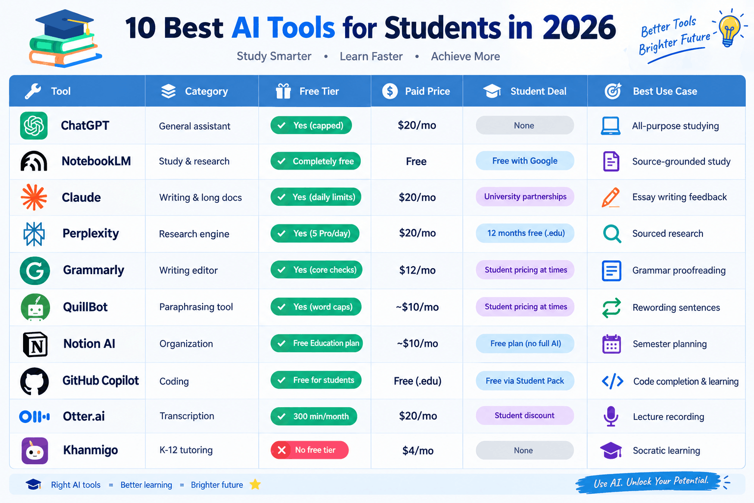 best AI tools for students 2026-2027